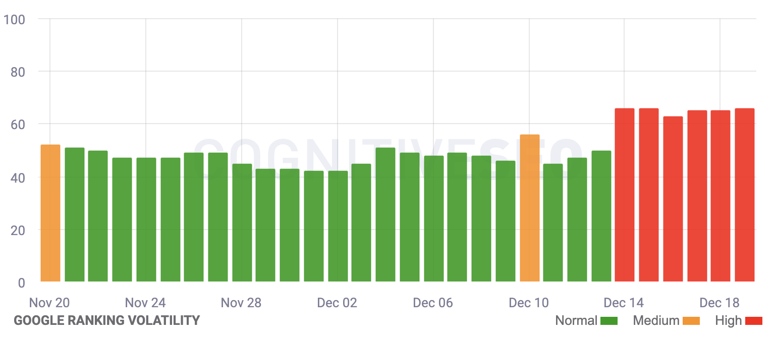 Cognitive SEO