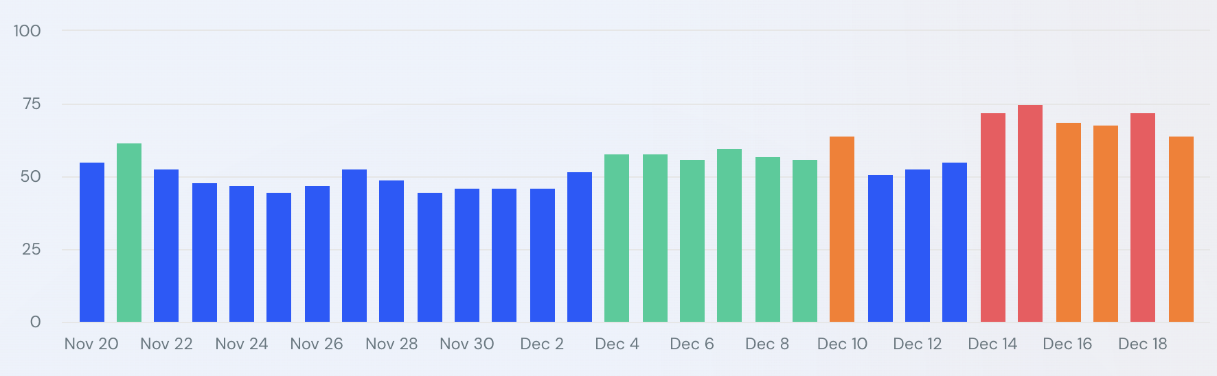 SimilarWeb