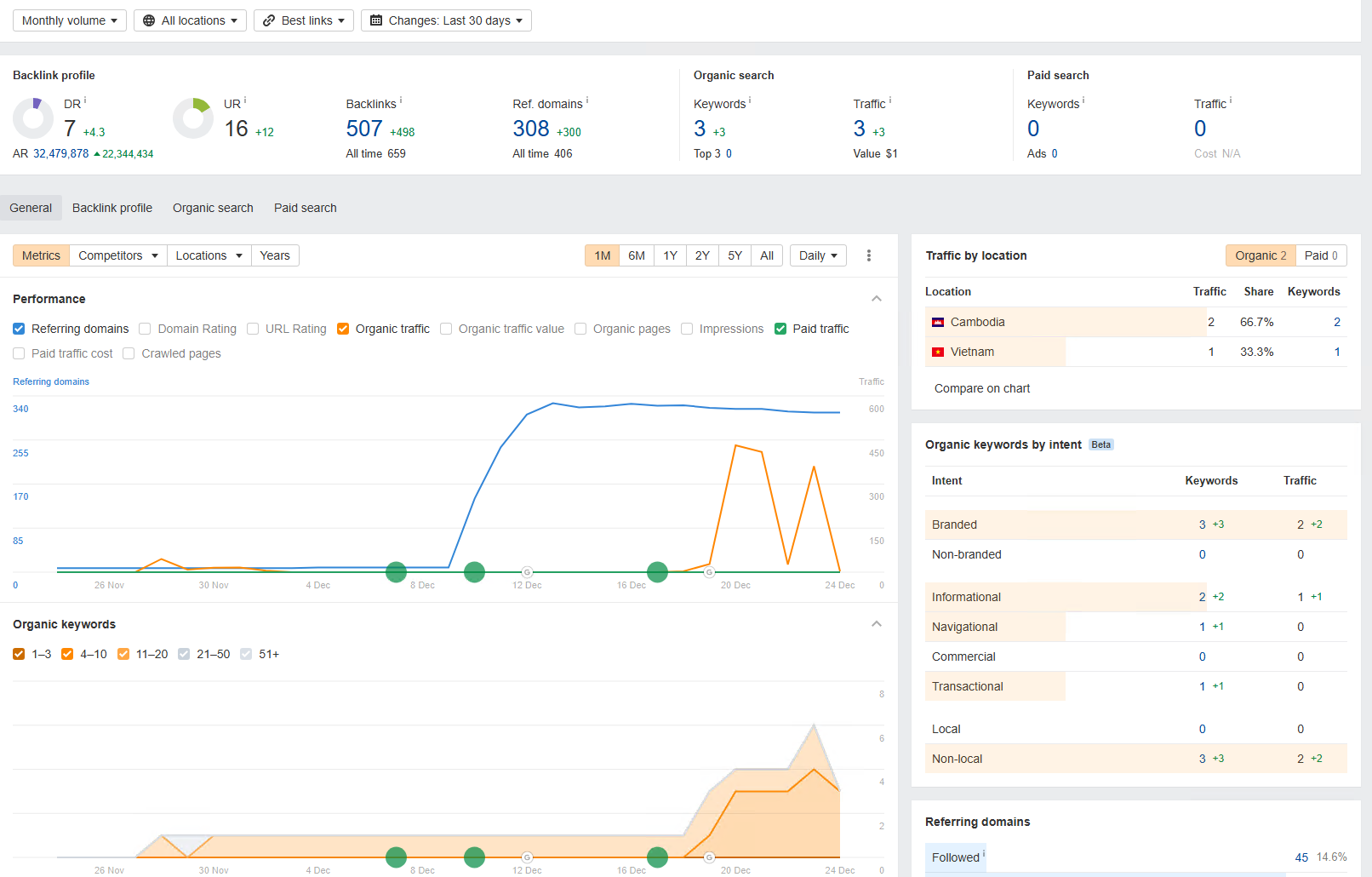 backlink 3king