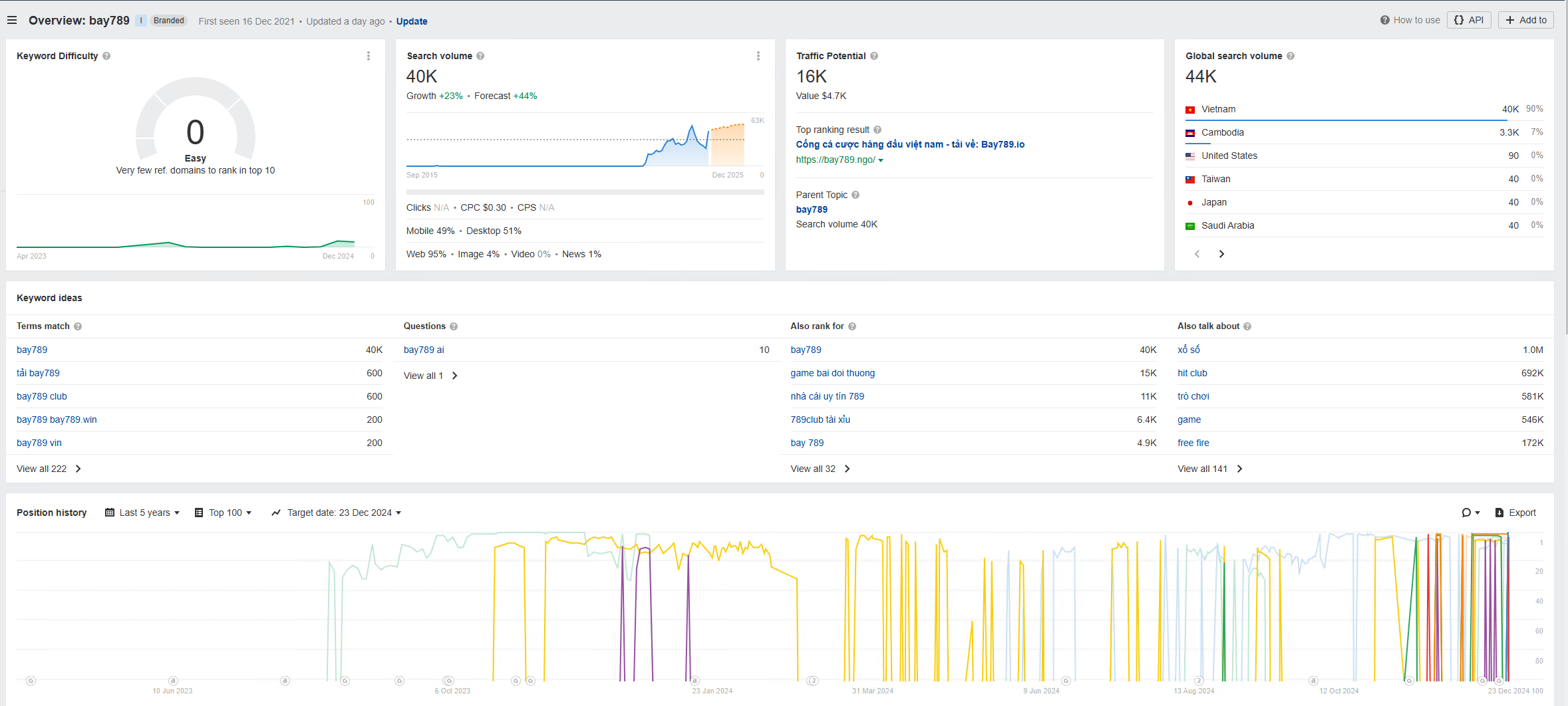 search volume bay789