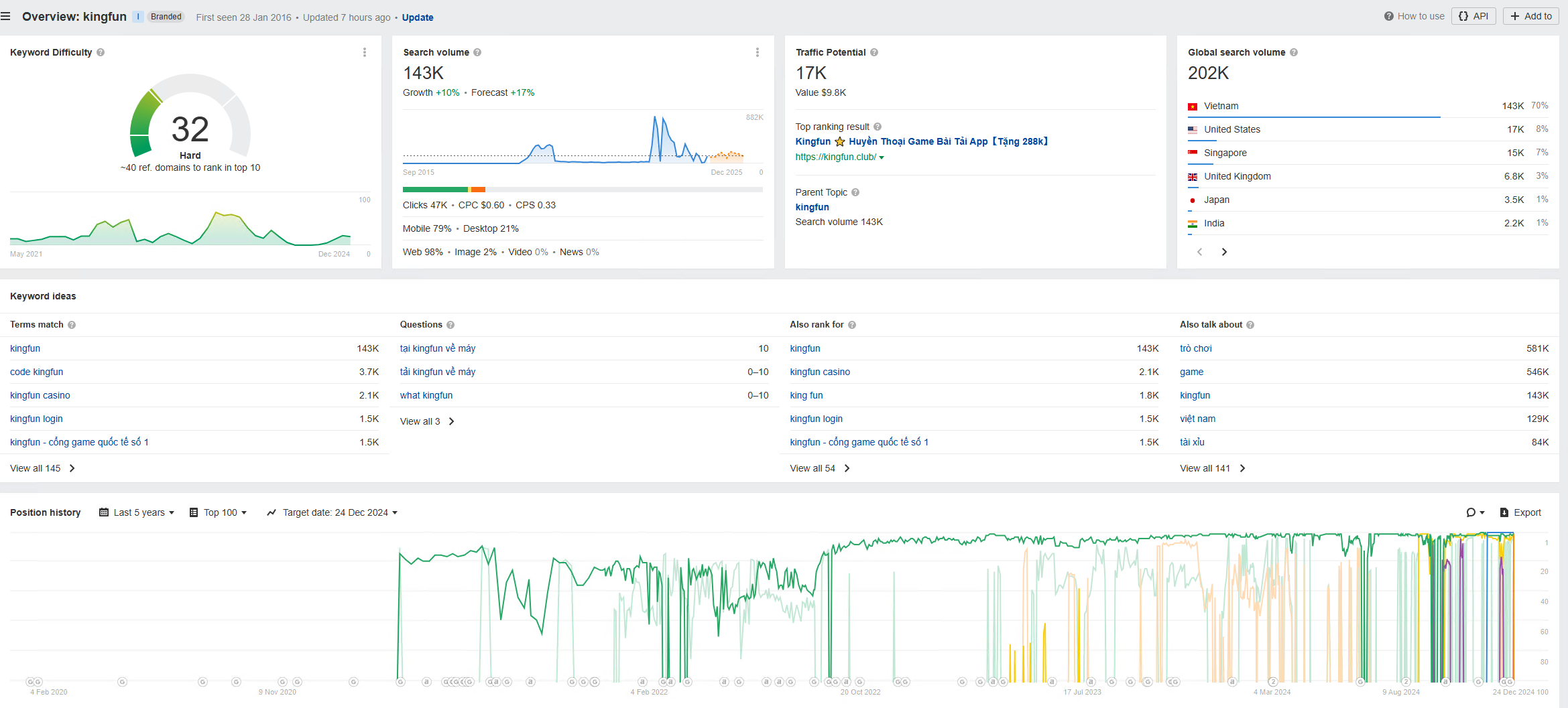 search volume kingfun